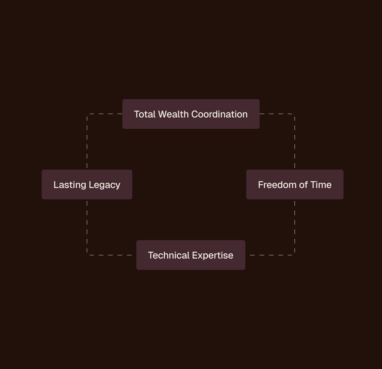 Tempo planning interface